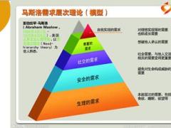 职涯规划之我的晋升我做主国寿版含备注28页.ppt
