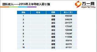 保险营销内外勤联动做大做强淡季不淡15页.ppt