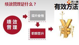 销售人员的绩效管理含备注17页.ppt