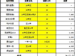 太平人寿新健康险组合利益演示速查表2页.xls