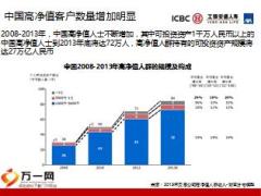 工银安盛鑫如意终身寿险产品简介51页.ppt