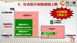 太平互联网加营销五阶系统介绍27页.ppt