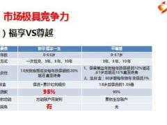 不是所有产品都叫新华福享一生销售亮点分析27页.ppt