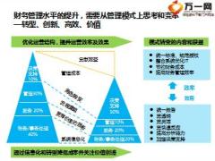管理会计体系建设介绍44页.ppt