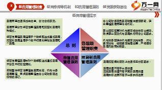保险公司两率资源管理宣导8页.ppt