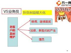 保险营销如何有效提升当月指标27页.ppt