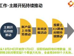 保险公司2017年开门红重点工作举措8页.ppt