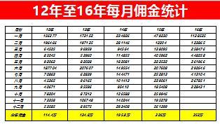 2017开门红目标规划挑战薪高千万梦想42页.ppt