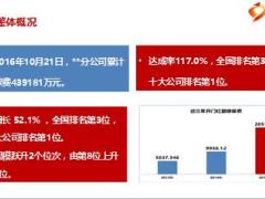 2017年中支四级机构开门红启动方案宣导片104页.ppt