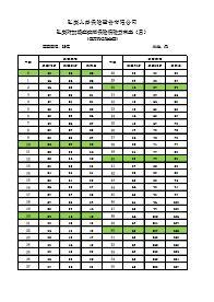弘康人寿附加轻症疾病保险费率表6页.rar
