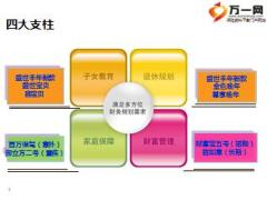 工银安盛人寿银保产品概述68页.ppt