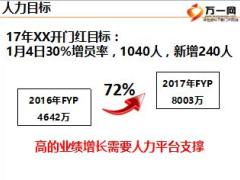 保险公司2017开门红业绩人力规划报告33页.ppt
