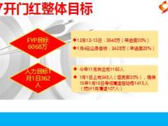 2017保险公司开门红规划报告32页.ppt