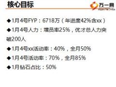 保险公司2017年开门红规划初稿21页.ppt
