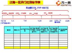 金鸡报晓迎开门2017年开门红工作规划26页.ppt