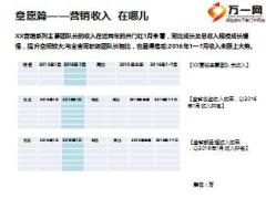 2017年开门红思考及规划意愿人力业务篇48页.ppt