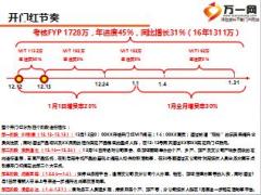 2017保险公司开门红工作规划34页.ppt
