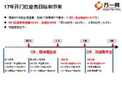 2017年开门红重点人群运作思考及规划11页.ppt