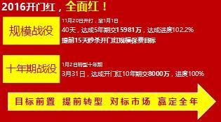 2016开门红总结目标销售分析21页.ppt