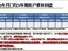 2017年开门红自上而下做好客户经营伙伴推动全预算20页.ppt