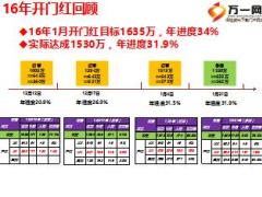中支机构2017年开门红业务规划31页.ppt