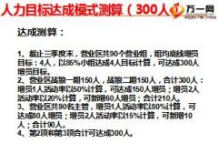 新联合新梦想新高度2017开门红规划报告36页.ppt