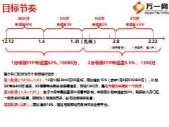 2017中支机构开门红规划报告业务篇人力篇38页.ppt