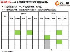 保险公司2017开门红片区分析规划报告57页.ppt