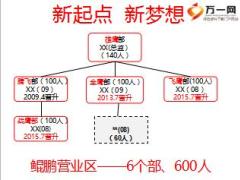 保险公司营业区2017年开门红业务规划46页.ppt
