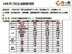 保险公司2017年开门红的思考和规划21页.ppt