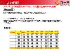 保险公司2017年开门红人力规划汇报17页.ppt