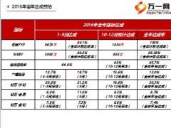 保险公司2017中支开门红规划62页.ppt