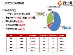 保险公司中支机构2017年开门红研讨55页.ppt
