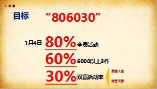 2017年鸡年开门红目标节奏行事历销售模式重点人群资源匹配19页.ppt