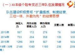 保险县支公司2017开门红备战策略45页.ppt