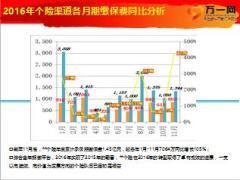 保险公司个险部主管班2017年开门红备战十大举措25页.ppt