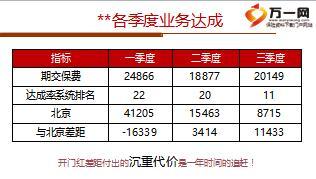 2017年保险公司机构开门红工作整体规划47页.ppt