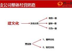 中支机构2017年开门红策略规划59页.ppt
