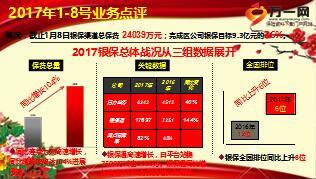 2017年银保渠道开门红首爆周点评及分析母版19页.ppt