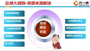 2017年保险公司培训资源解读59页.ppt