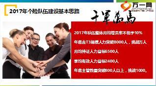 2017年保险公司队伍建设方案指标解读20页.ppt