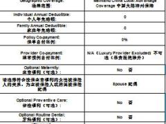 太平GBG神州与华夏住院计划医疗保险计算器续保3页.xls
