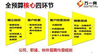 保险公司突破2017开门红全预算模板42页.ppt
