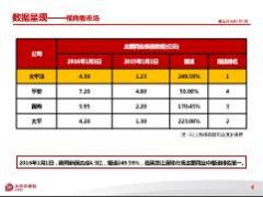 保险公司开门红首爆工作汇报参考20页.rar