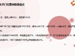 保险公司中支2016年开门红达成分析2017年开门红规划汇报25页.ppt