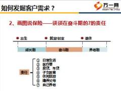 光大永明金保安康百万健康保障计划切入流程36页.ppt