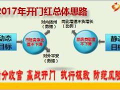 保险公司个险渠道2017年开门红思路策略14页.ppt