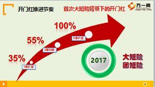 2017年保险公司团险渠道开门红思路策略举措16页.ppt
