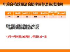 保险中支2017年度达标冲刺战汇报材料6页.ppt