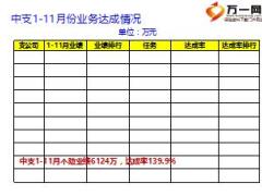 保险公司人事2016年工作总结2017年规划21页.ppt